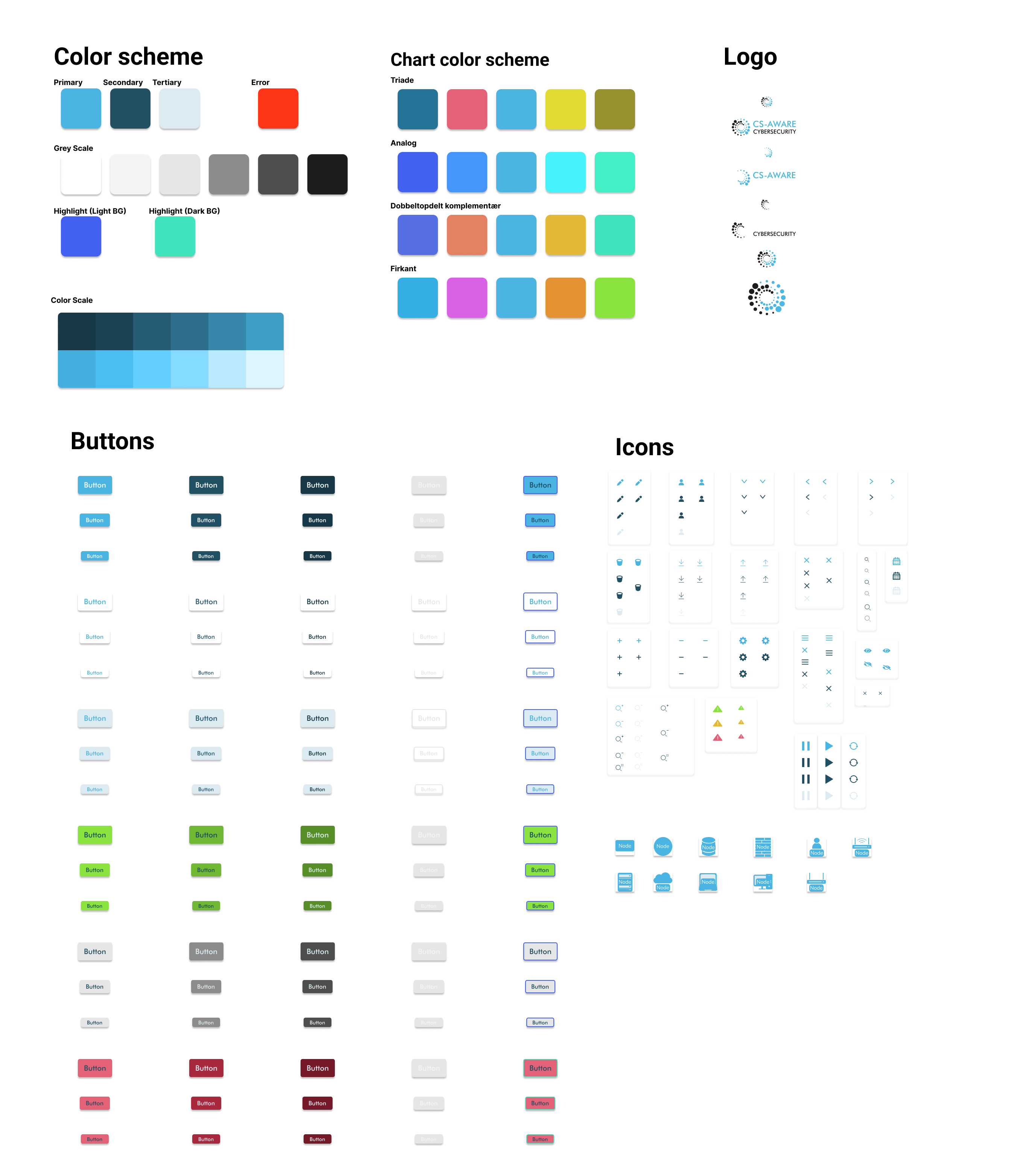 atom components used in the cs-aware project