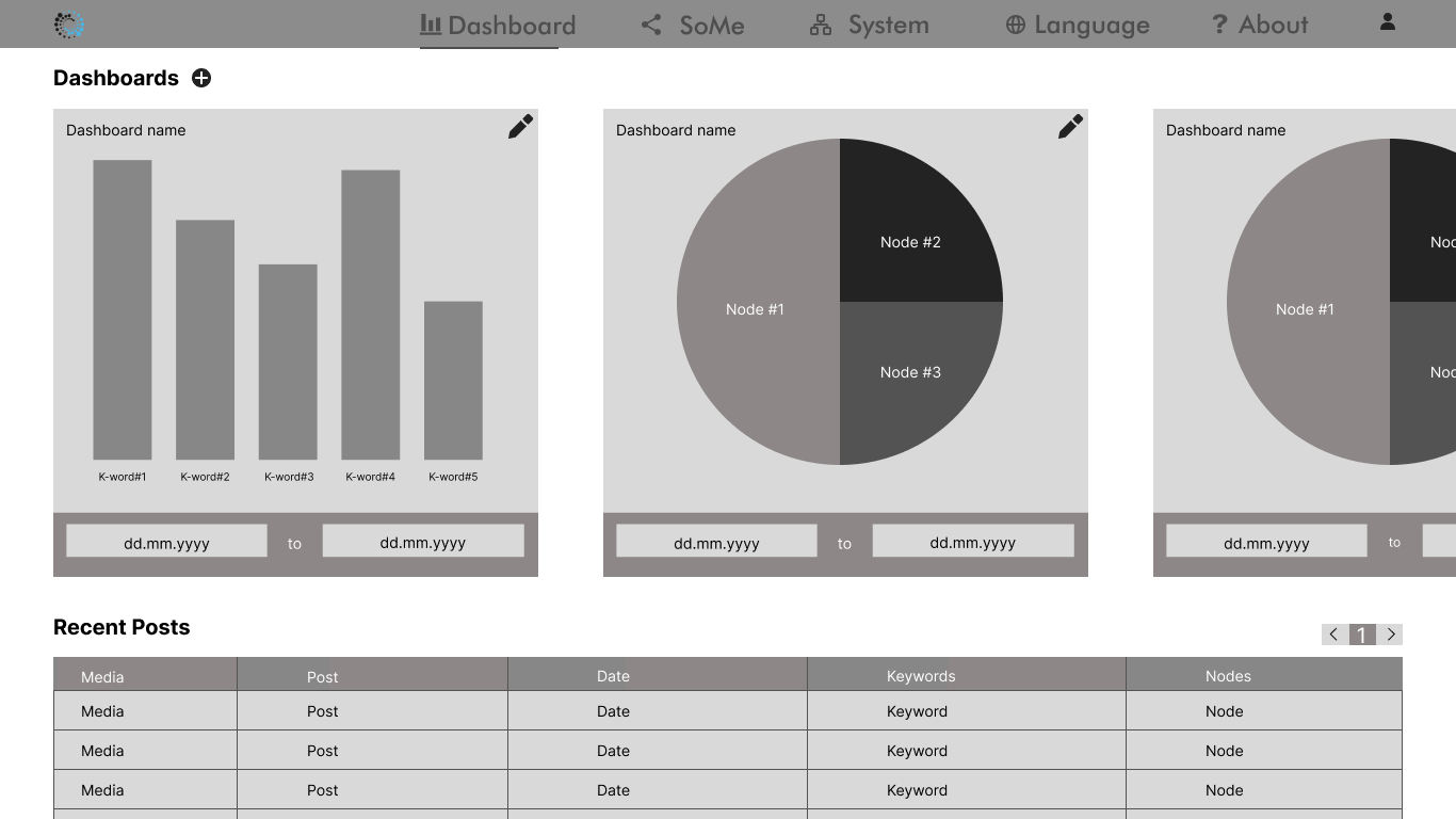 wireframe of the dashboard page for desktop