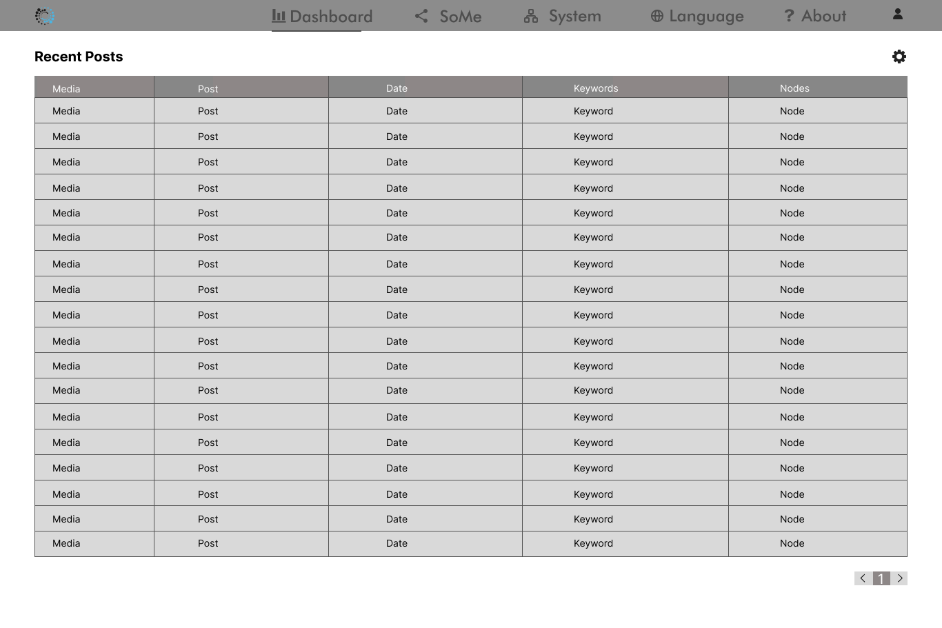 wireframe of the social media page for desktop