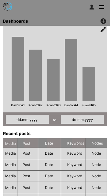 wireframe of the dashboard page for mobile